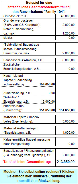 Gesamtkosten Neubau Einfamilienhaus Online Rechner