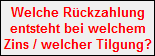 Welche Rckzahlung
 entsteht bei welchem
 Zins / welcher Tilgung?