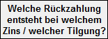 Welche Rckzahlung
 entsteht bei welchem
 Zins / welcher Tilgung?